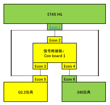 功能測(cè)試應(yīng)用案例